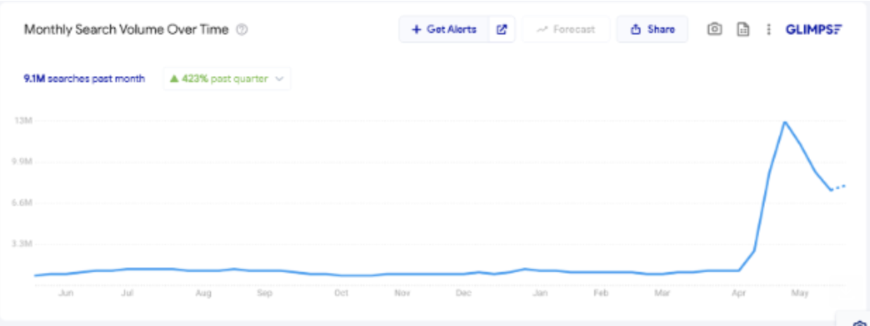 Monthly_Search_Volume_Over_Time_of_Fallout.png