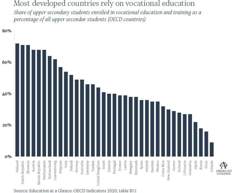 Most_Developed_Countries.png