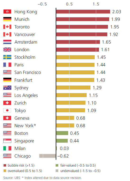 Most_Expensive_Cities.png