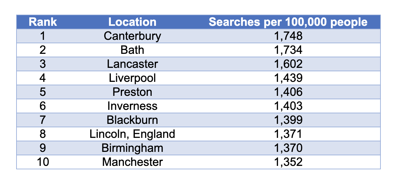 Movie_Bliss_-_Ranking_the_Top_Cities_for_Film_Lovers_in_the_UK.png