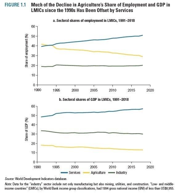 Much_of_the_Decline_in_Agriculture.jpeg