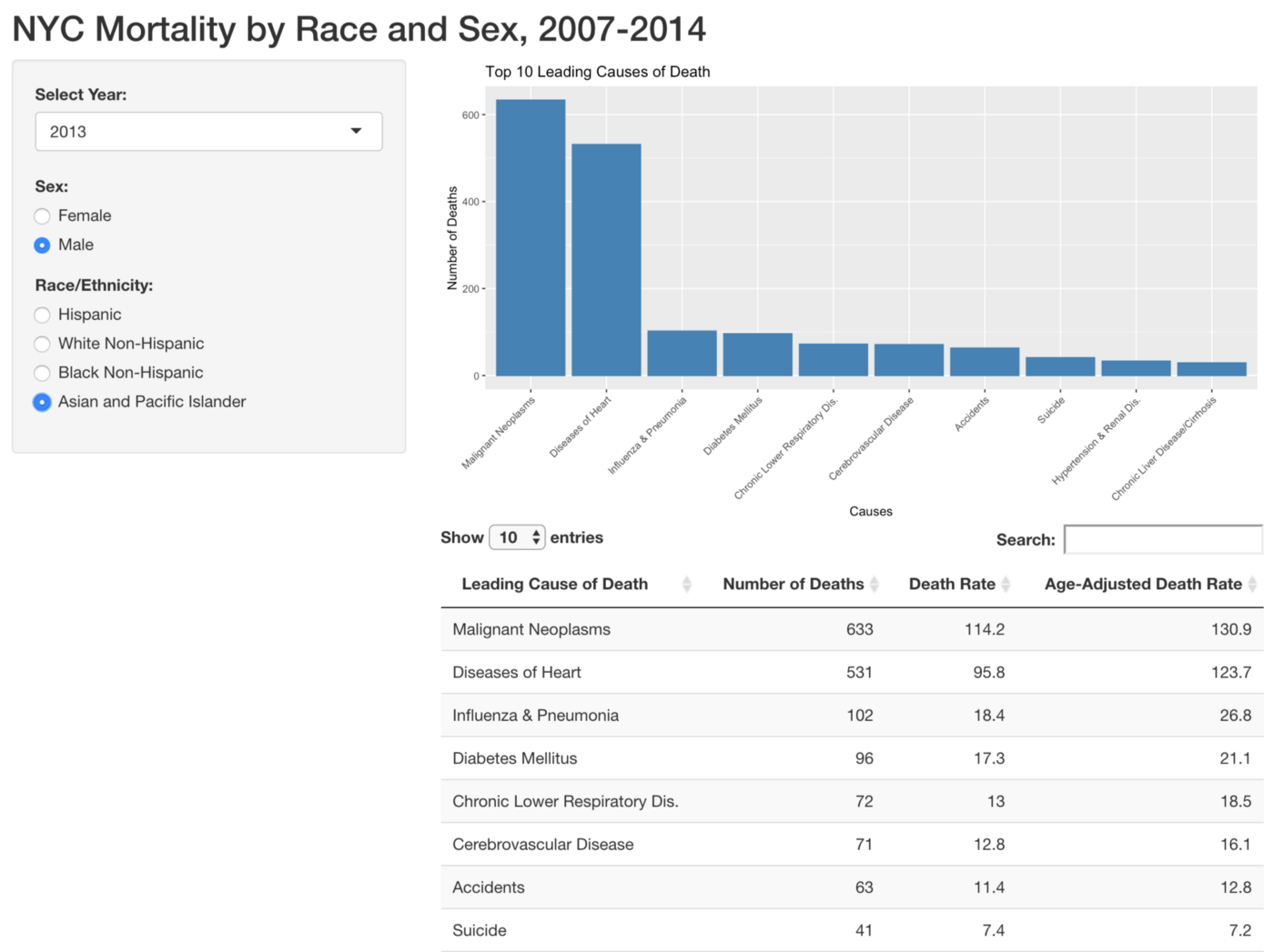 NYC_Mortality_By_Race.png