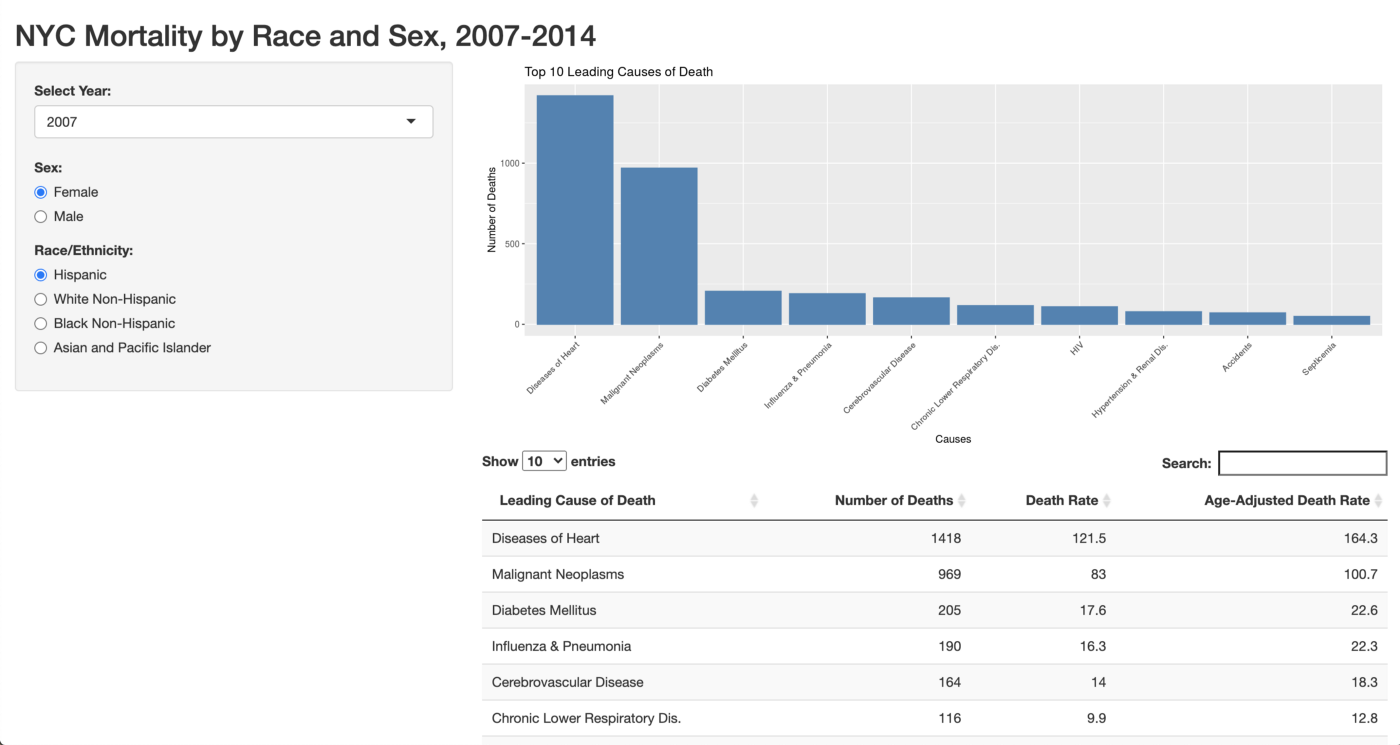 NYC_Mortality_by_Race_and_Sex.png