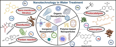 Nano_Technologys_Impact_on_Waste_Solutions.jpg