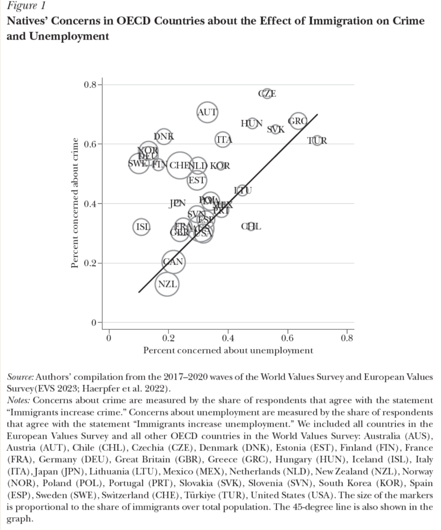 Natives_Concerns_in_OECD.png