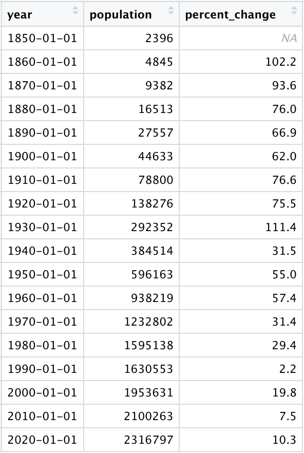 New_Stat_Table.png