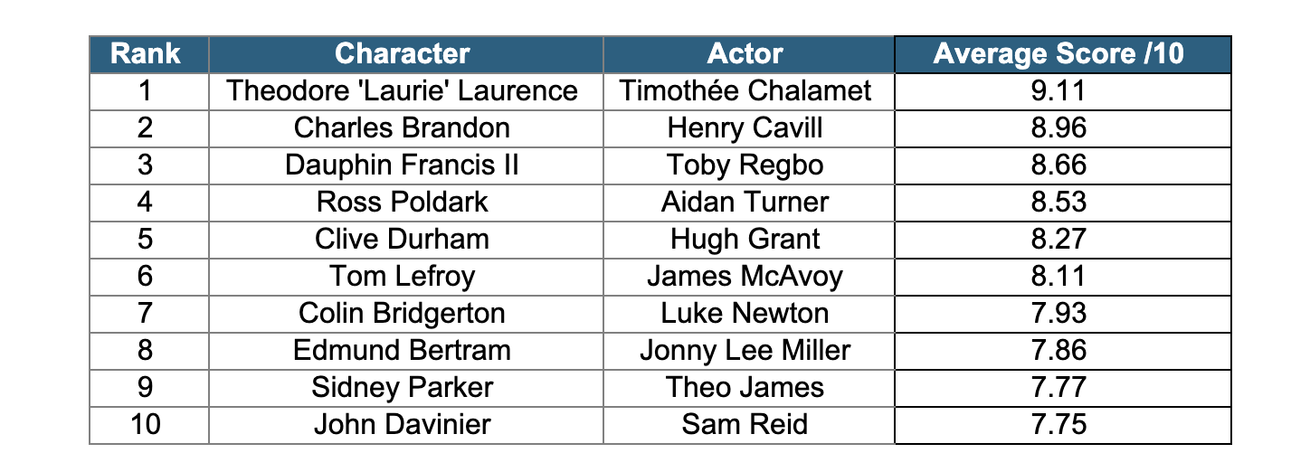 New_golden_ratio_study_ranks_the_most_attractive_period_drama_actors.png