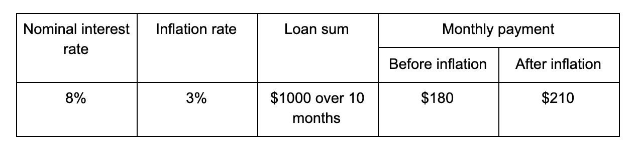 Nominal_interest_rate.png