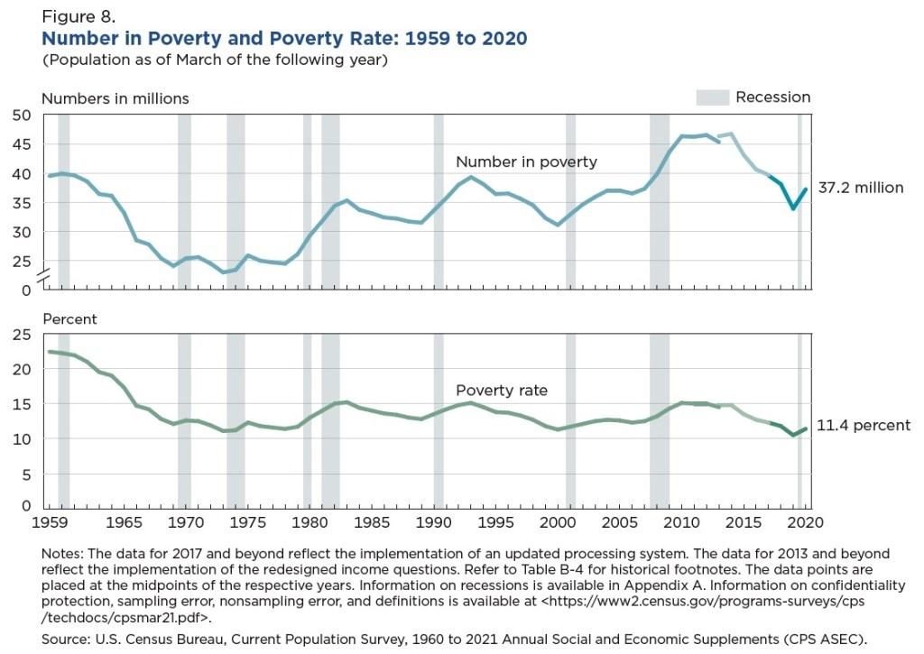 Number_in_Poverty.jpeg