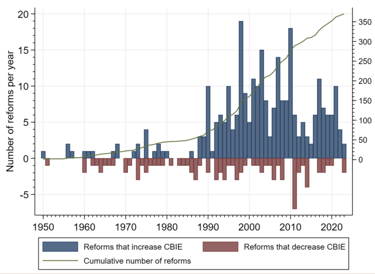 Number_of_reforms_per_year.png