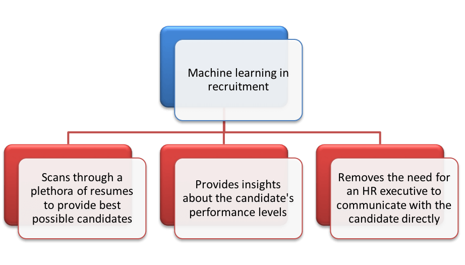 Obstacles_in_the_Recruitment_Process.png