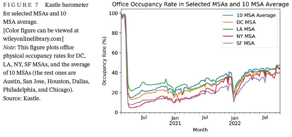 Office_Occupancy.jpg