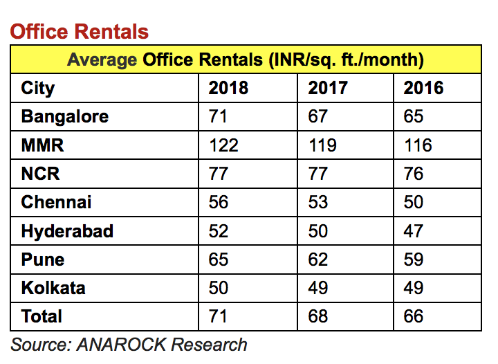 Office Rentals.png