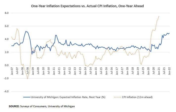 One_Year_Inflation_Expectations.jpeg