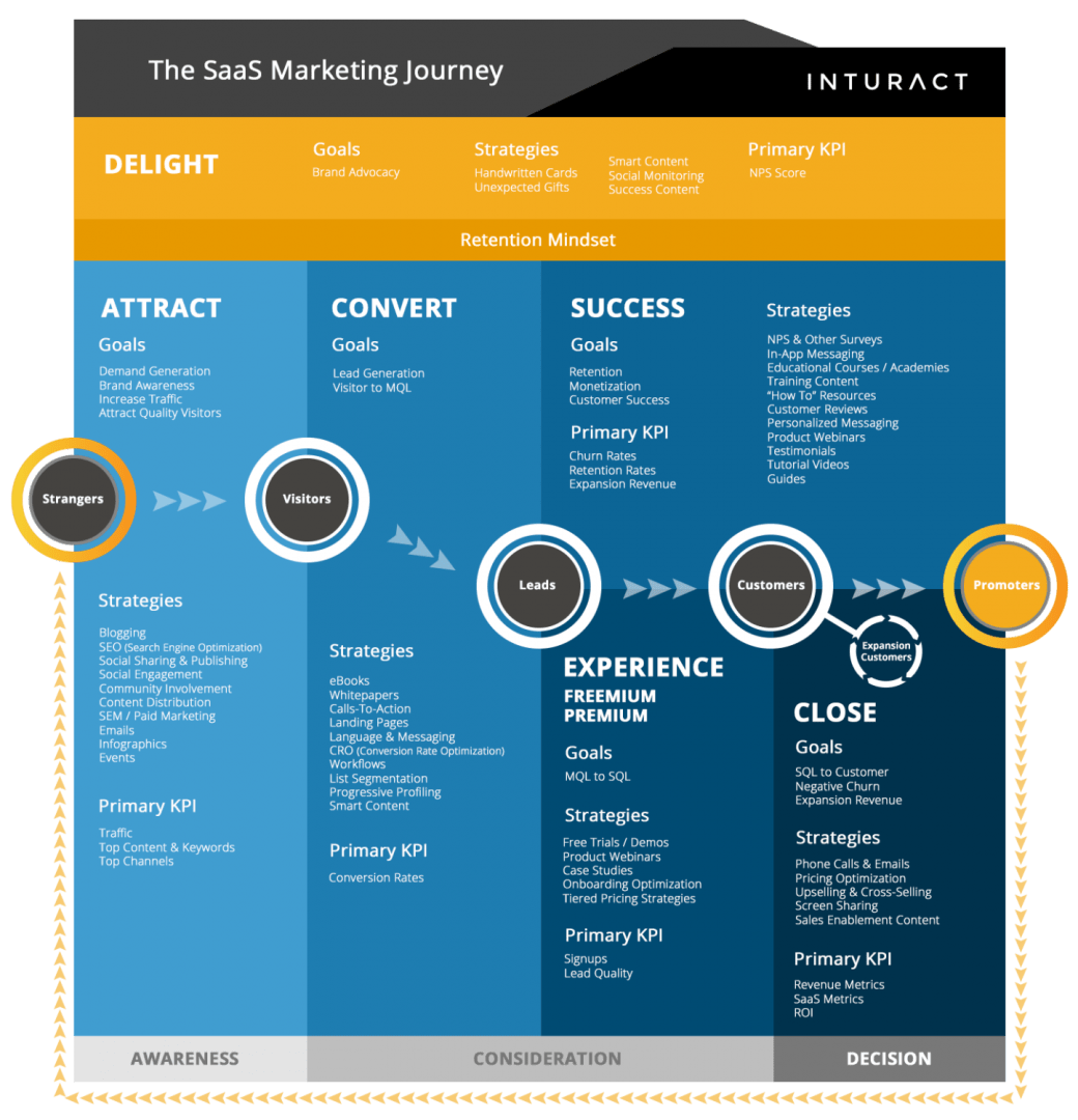 Optimize_Your_Website_Conversion_Rate_Regularly.png