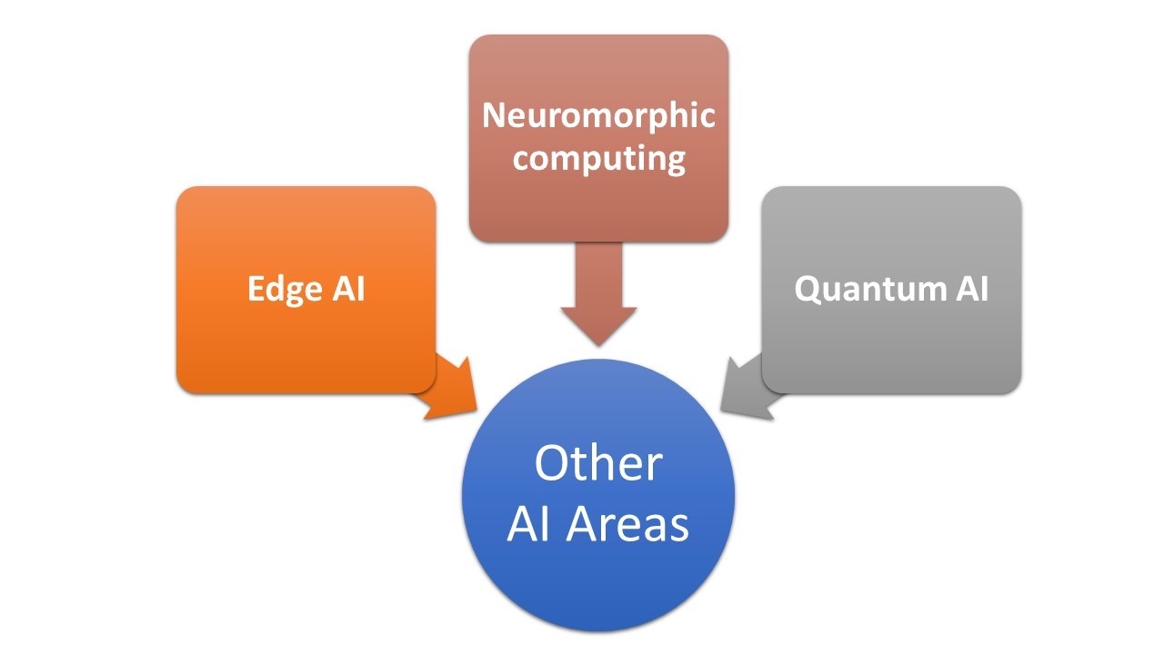 Other_AI_Areas.jpeg