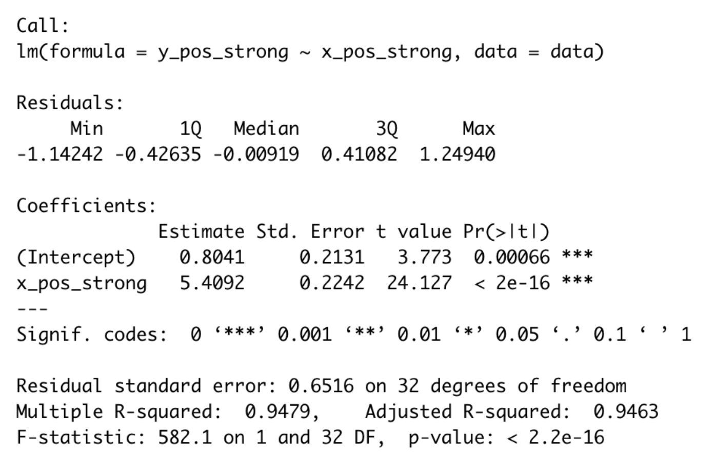 Output_for_strong_relationship_linear_model.png