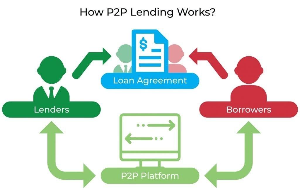 P2P_Lending-min.jpg