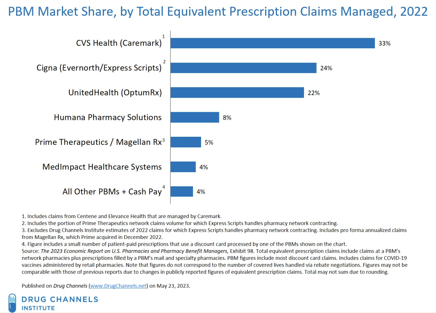 PBM_Market_Share.png