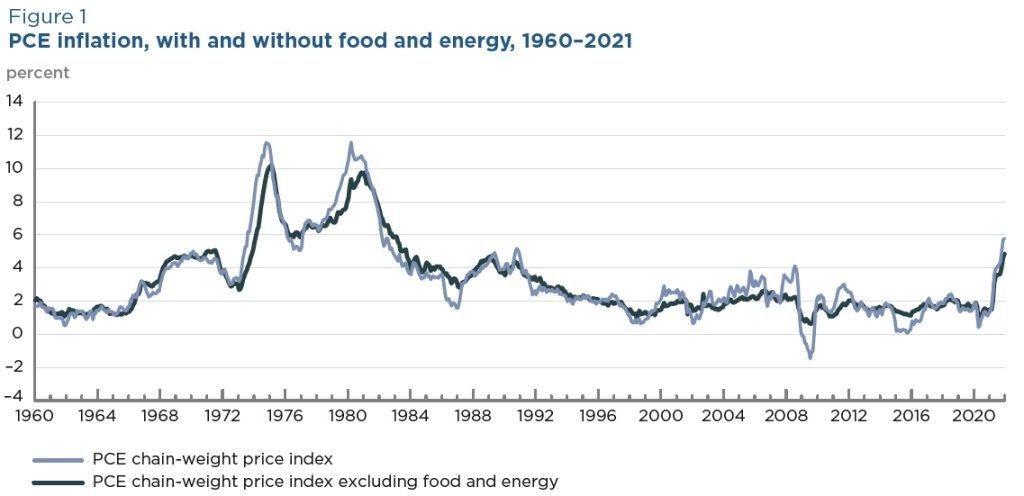 PCE_Inflation.jpg