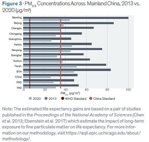 PM_Concentrations_Across_Mainland_China.jpeg