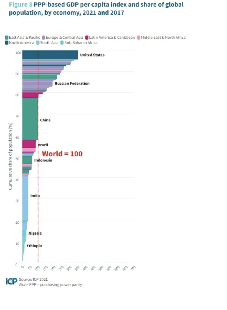 PPP-Based_GDP_per_Capita.png