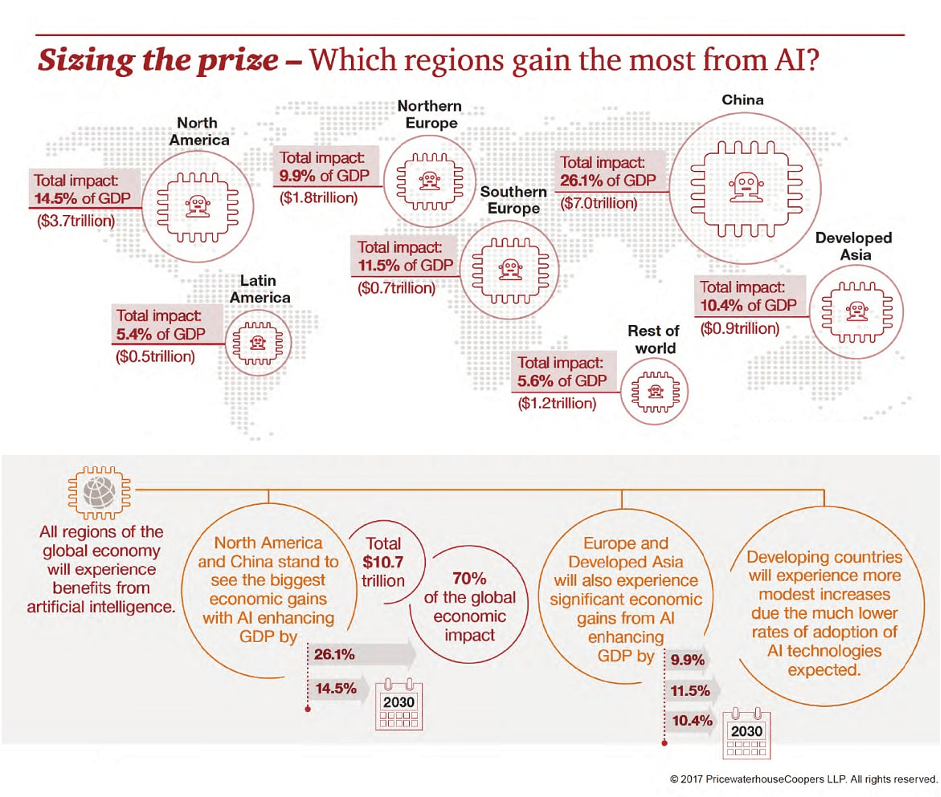 PWC_AI_Graph.png