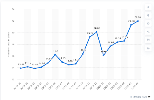 Pandemic_Internet_Activity.png