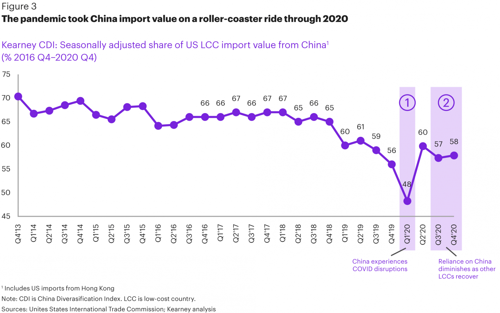 Pandemic_Took_China_Import_Value_On_A_Roller_Coaster.png