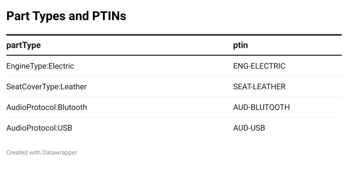 Part_Types_and_PTINs.png