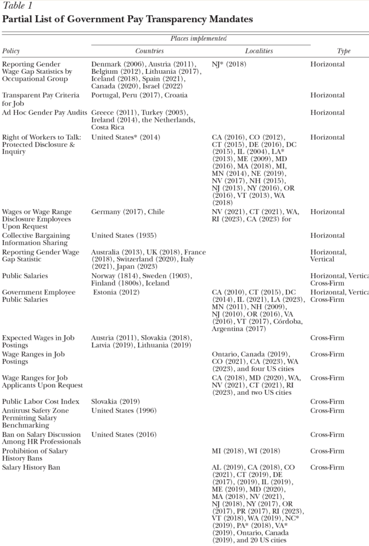 Partial_List_of_Government_Pay_Transparency_Mandates.png