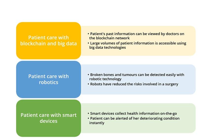 Patient_Care_With_Technology.jpeg