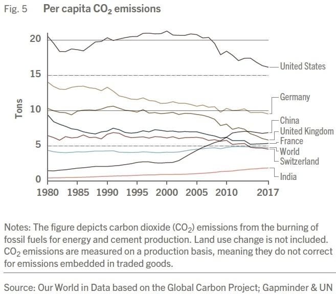 Per_Capita_CO2.jpg