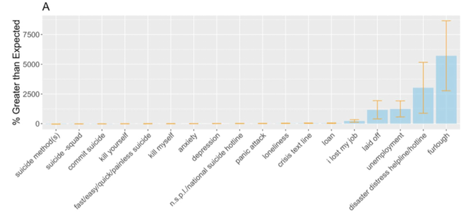 Percentage_Difference_with_95.png