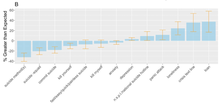 Percentage_Difference_with_95_CIs.png