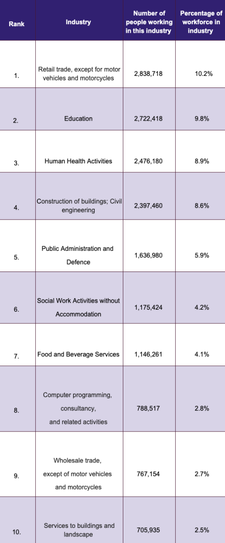 Percentage_of_workforce_in_industry.png