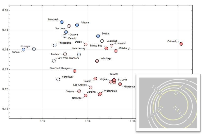 Performance_Analysis_Hockey.png