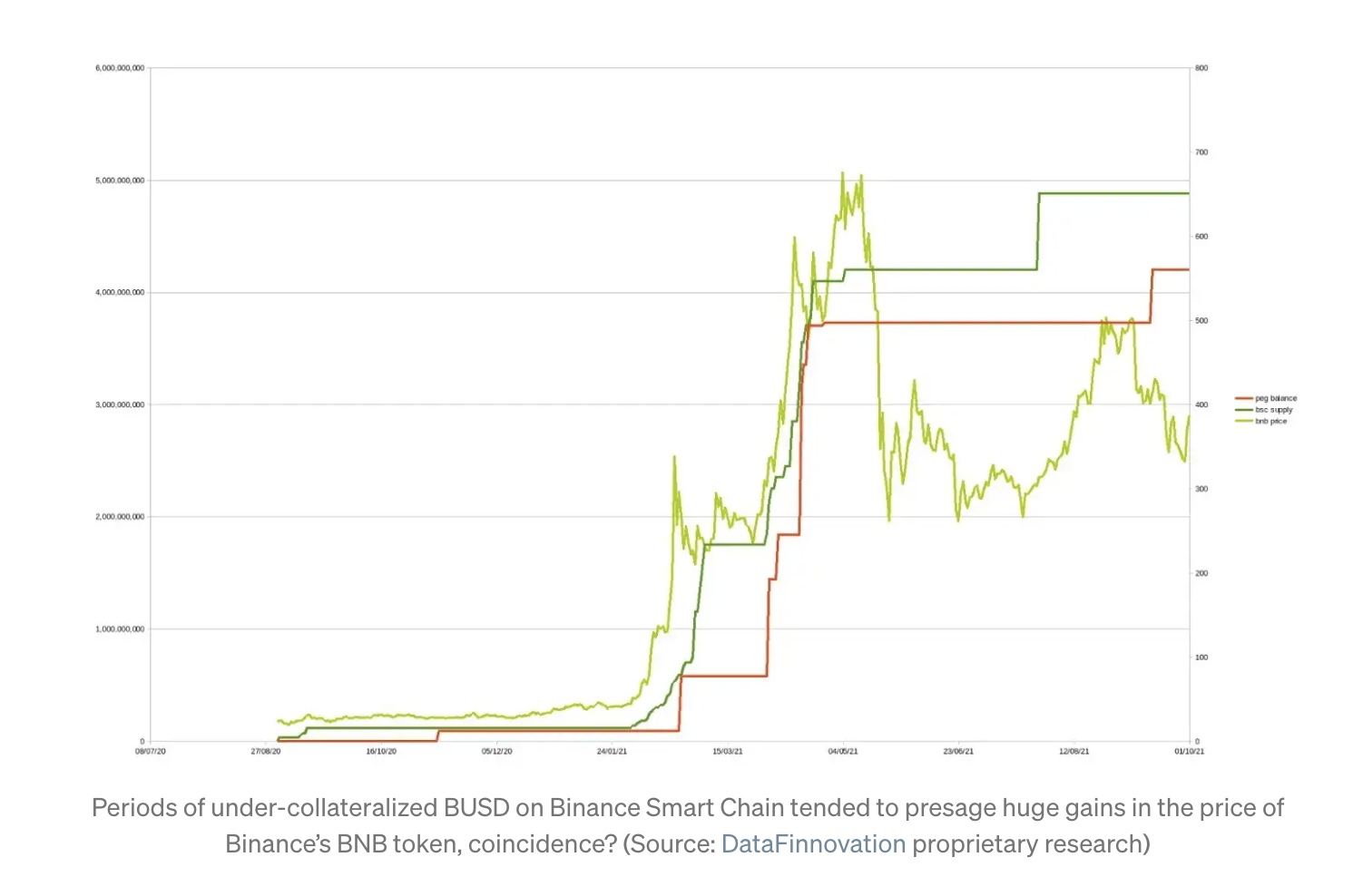 Periods_of_under-collateralized_BUSD.png