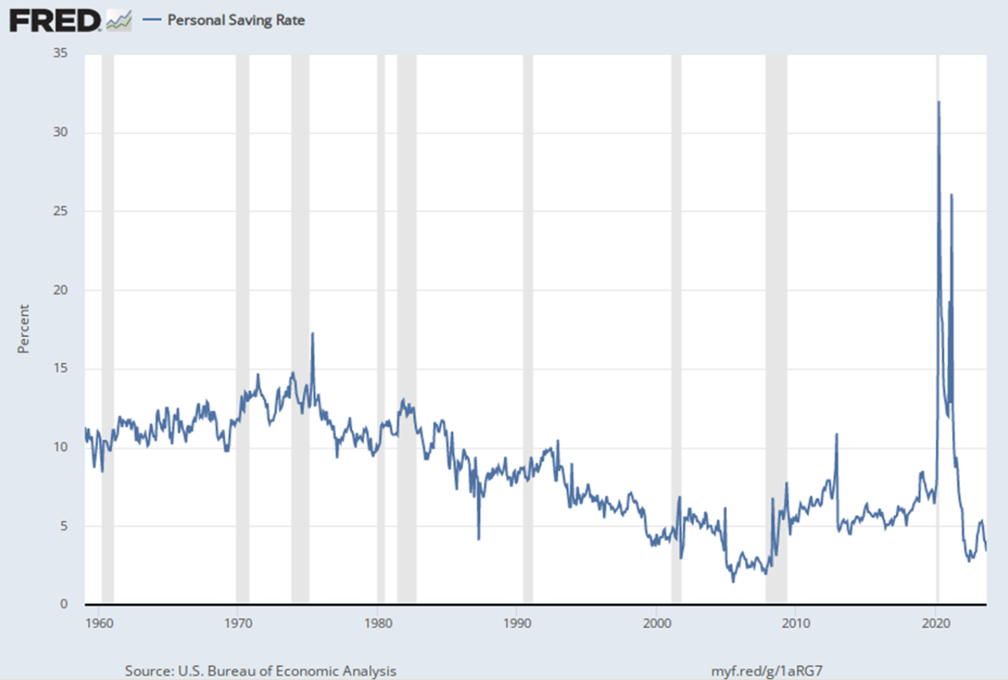 Personal_Saving_Rate.png