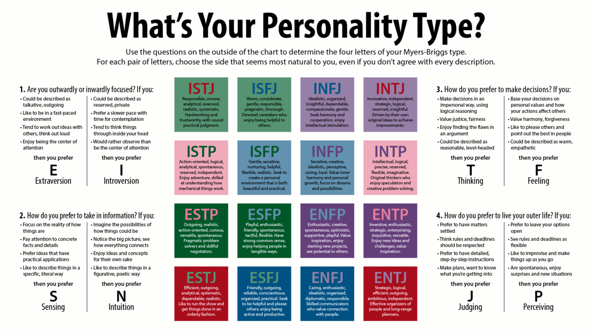 Personality_Type.png