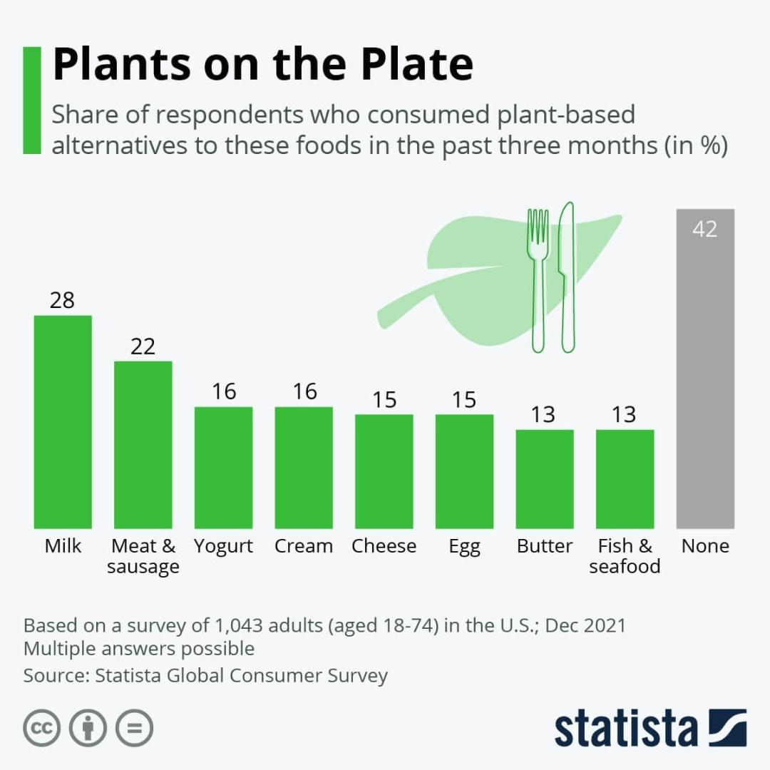 Plants_on_the_Plate.jpeg