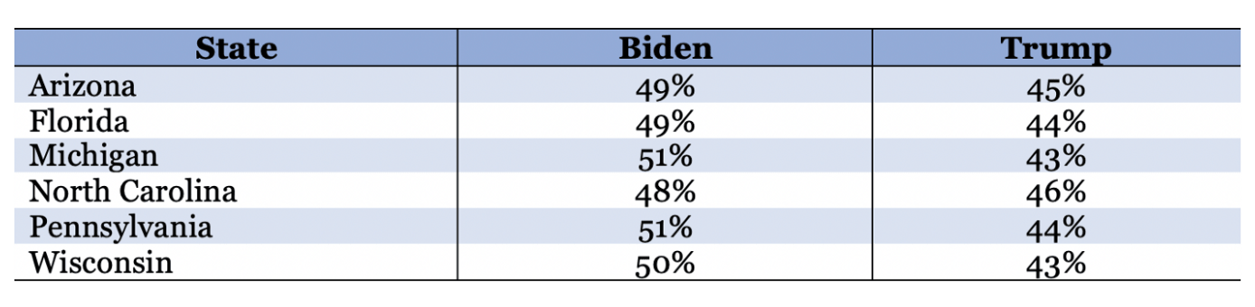 Polling_Data.png