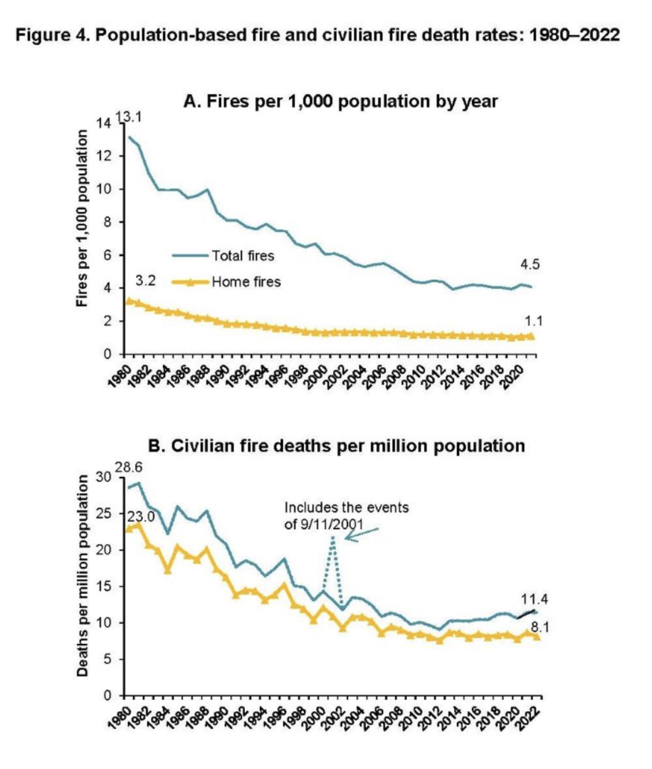 Population_Based_Fire.png