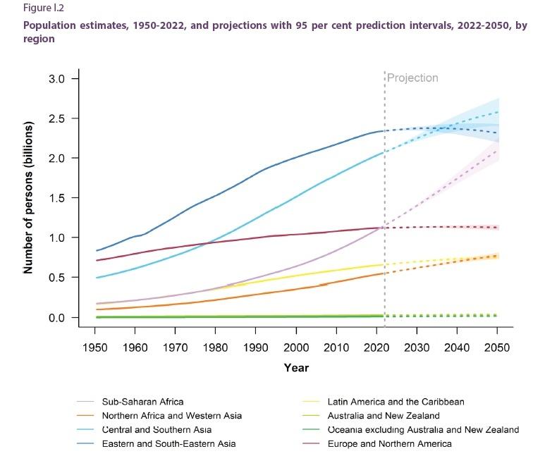 Population_Estimates_1950-2022.jpg