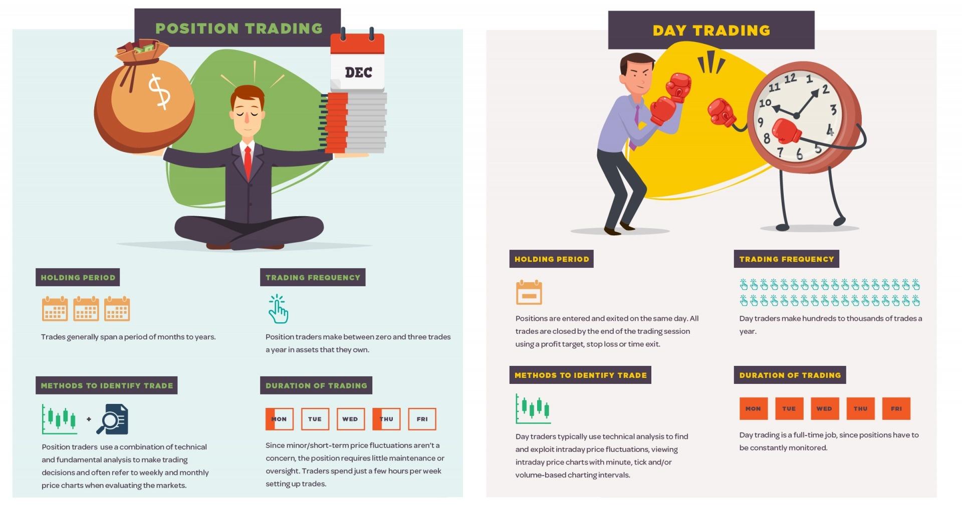 Position_Trading_vs_Day_Trading.jpeg