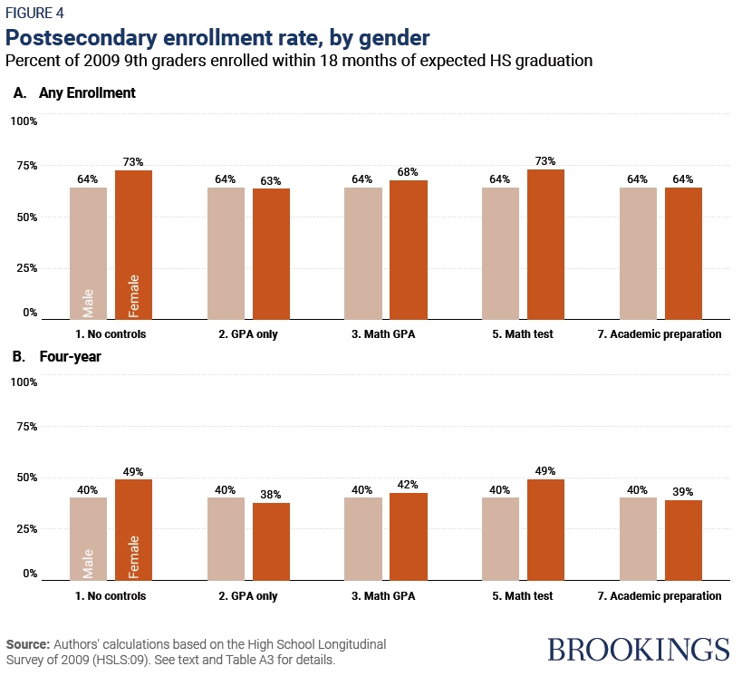 Post_Secondary_Enrollment_Rate.jpg