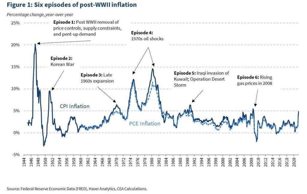 Post_WWII_Inflation.jpeg