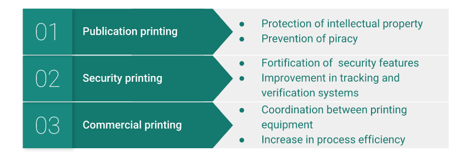 Potential_Applications_of_IoT_and_blockchain_in_The_Print_Industry.png