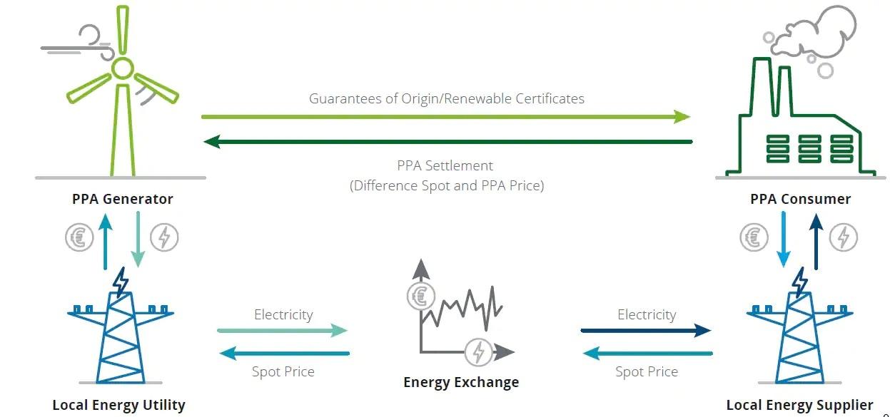 Power_Purchase_Agreements.jpg