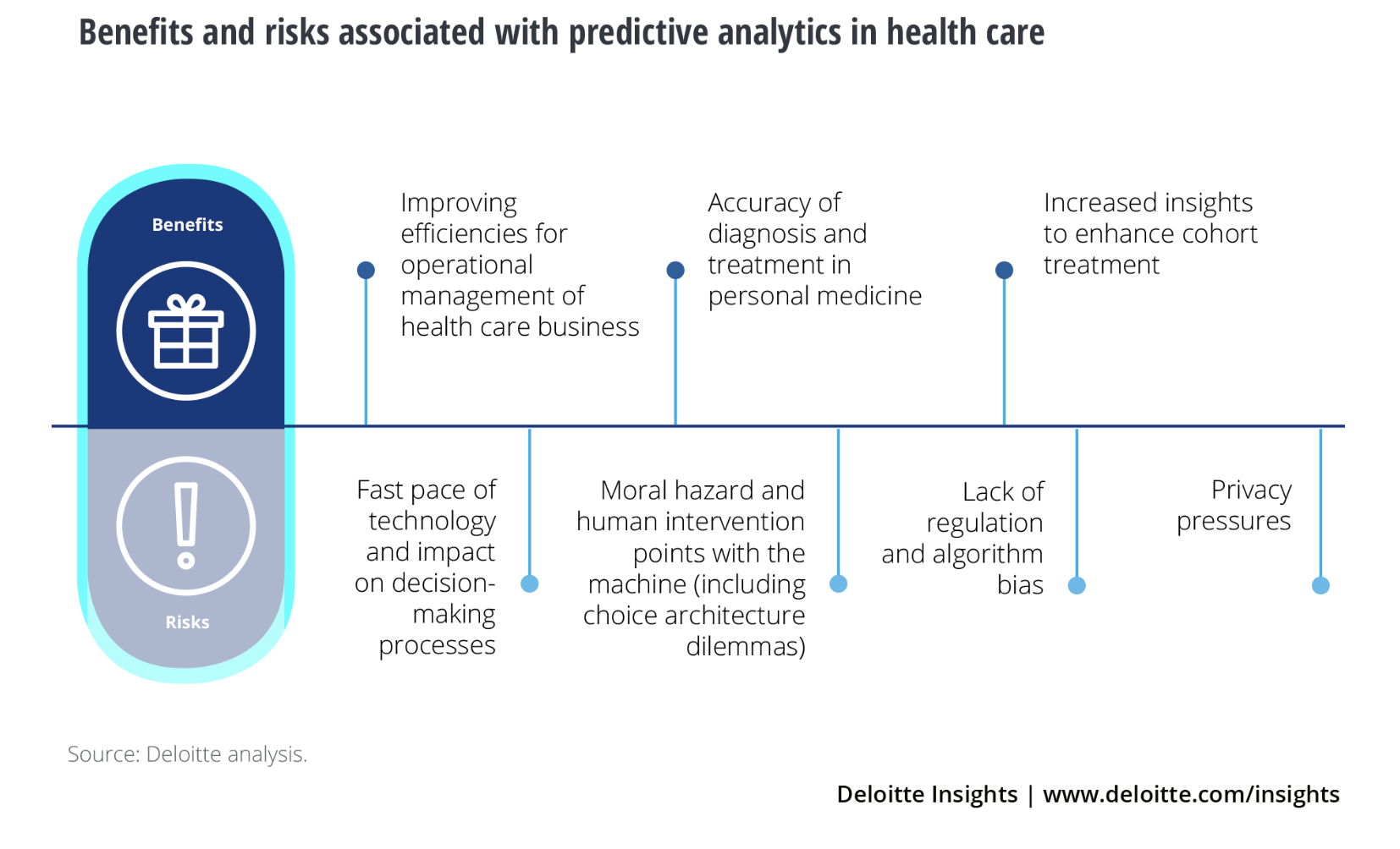 Predictive_Analytics.png